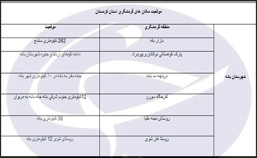 راهنمای سفر به کردستان/اماکن دیدنی/هتل ها +دانلود فیلم گردشگری و دانلود نقشه