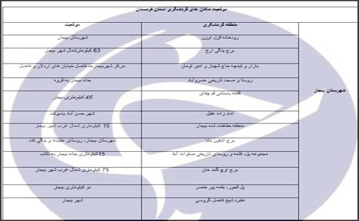 راهنمای سفر به کردستان/اماکن دیدنی/هتل ها +دانلود فیلم گردشگری و دانلود نقشه