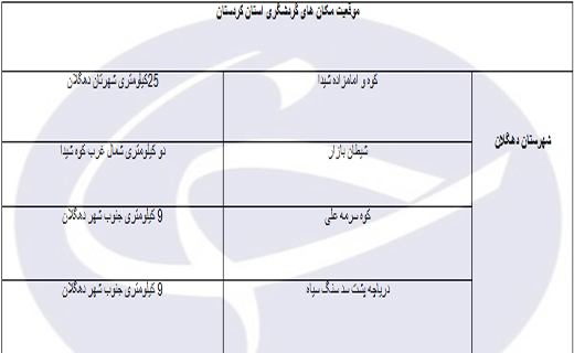 راهنمای سفر به کردستان/اماکن دیدنی/هتل ها +دانلود فیلم گردشگری و دانلود نقشه