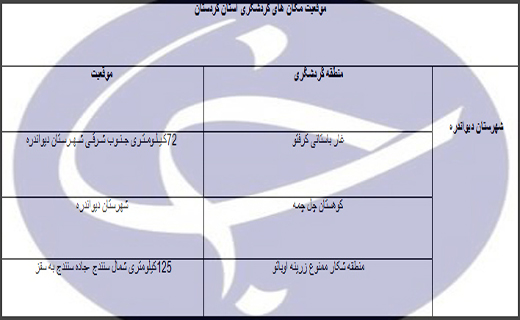 راهنمای سفر به کردستان/اماکن دیدنی/هتل ها +دانلود فیلم گردشگری و دانلود نقشه