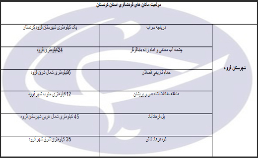 راهنمای سفر به کردستان/اماکن دیدنی/هتل ها +دانلود فیلم گردشگری و دانلود نقشه