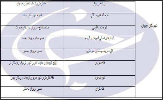 راهنمای سفر به کردستان/اماکن دیدنی/هتل ها +دانلود فیلم گردشگری و دانلود نقشه