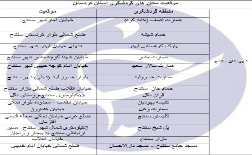 راهنمای سفر به کردستان/اماکن دیدنی/هتل ها +دانلود فیلم گردشگری و دانلود نقشه