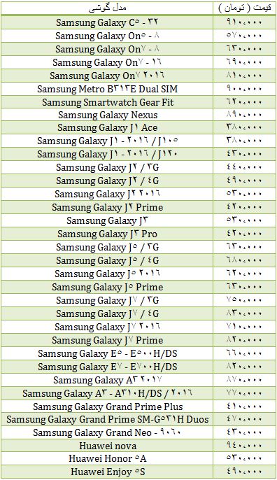 یا کمتر از یک میلیون تومان چه گوشی هایی می توان خرید؟