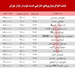 ادامه روند سراشیبی کاهش قیمت خودرو + فیلم