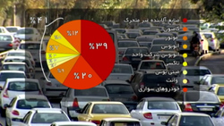 ماندگار شدن ویروس کرونا به دلیل افزایش آلودگی هوا + فیلم