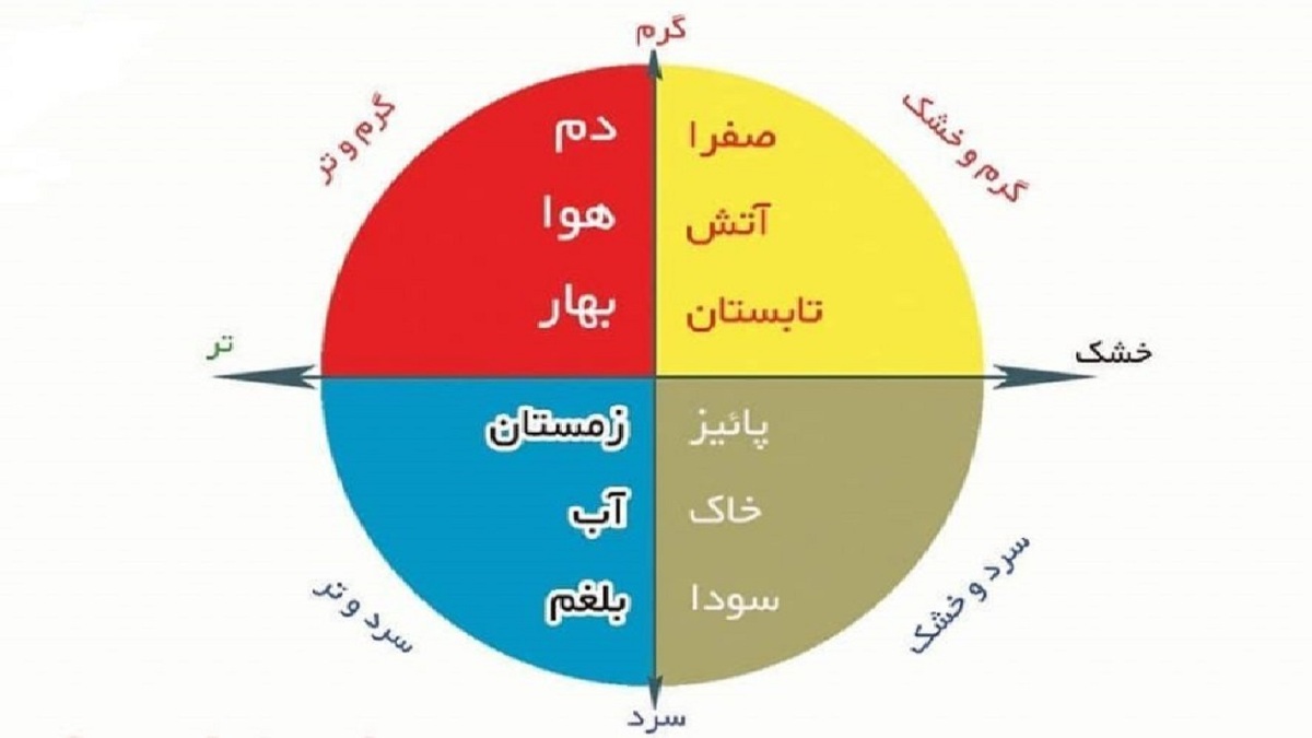 عوارض مصرف خودسرانه آنتی بیوتیک